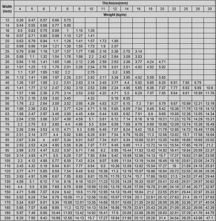 Factory Price 65mn Hot-Rolled Spring Steel Flat Steel 100*20 Spot Long-Term Supply